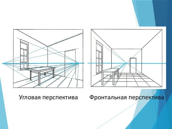 Фронтальная перспектива вид спереди
