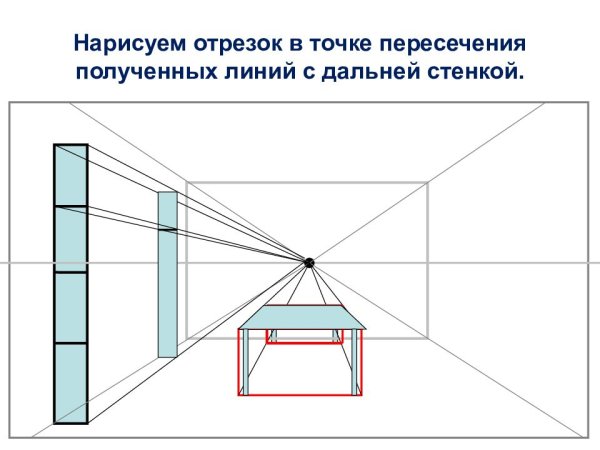 Фронтальная перспектива и угловая перспектива