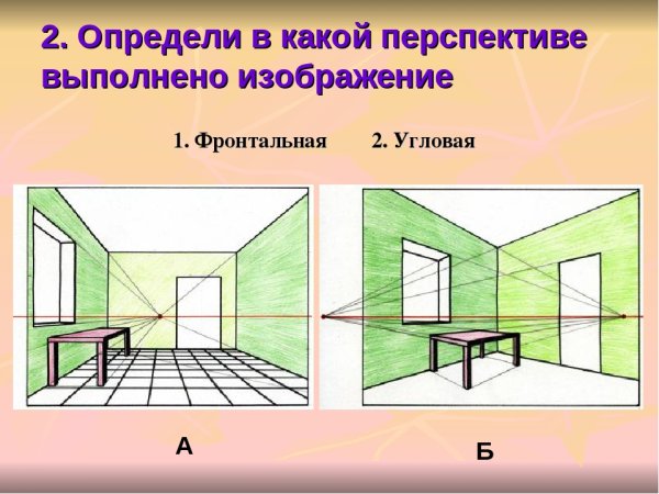 Перспектива помещения сбоку построение
