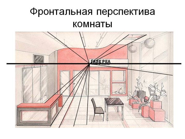 Построение фронтальной перспективы интерьера комнаты