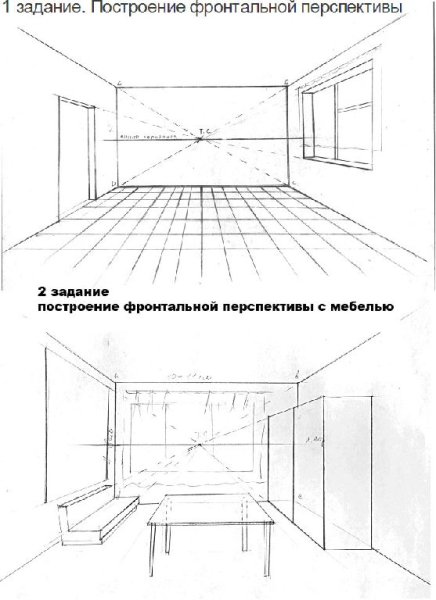 Фронтальная и угловая перспектива
