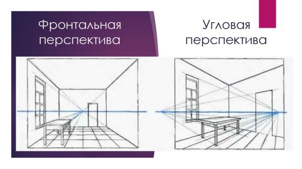 Перспектива комнаты сбоку