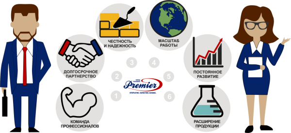Честность и справедливость