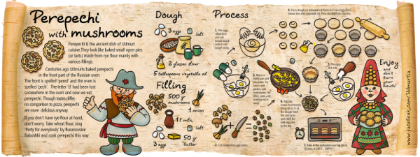 Перепечи удмуртские рисунок