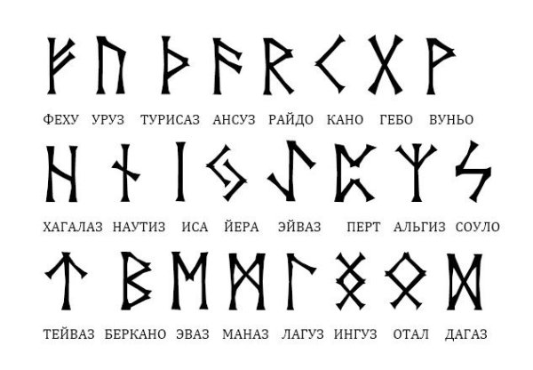 Старший футарк руны