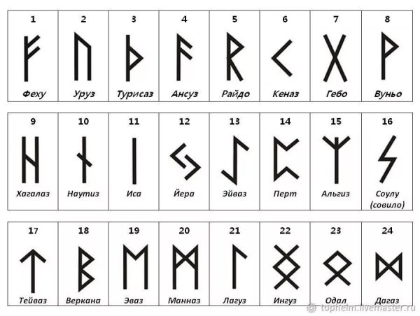 Скандинавский футарк руны