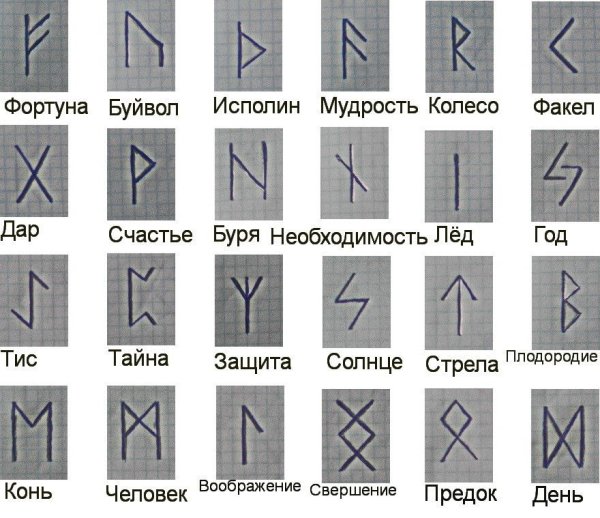 Старший германский футарк