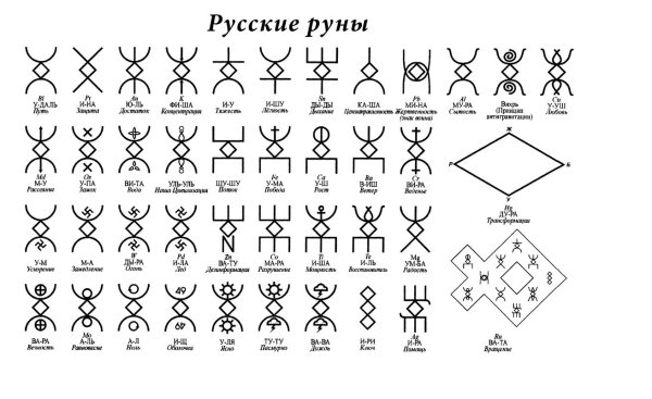Символы знаки руны древних славян