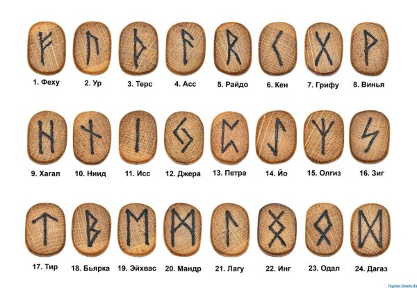 24 Руны старшего Футарка
