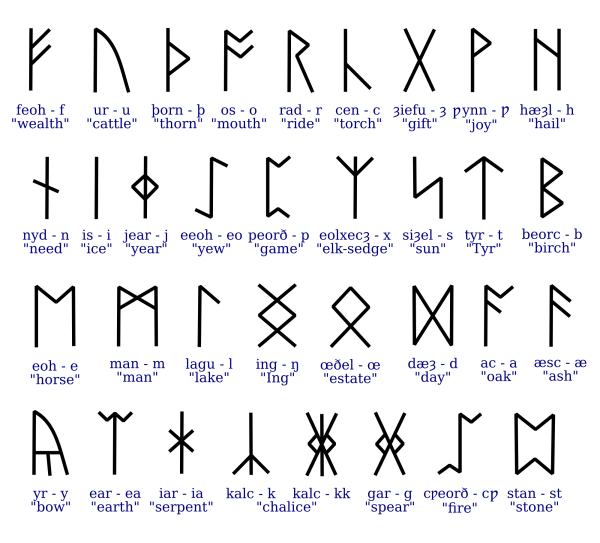 Англосаксонский футарк руны