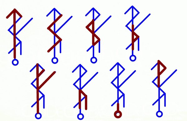 Исландские руны ставы