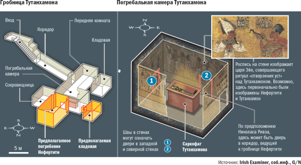 Гробница Тутанхамона планировка
