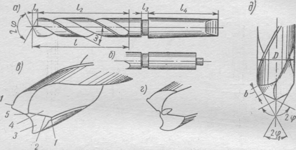 Биение сверла 6535