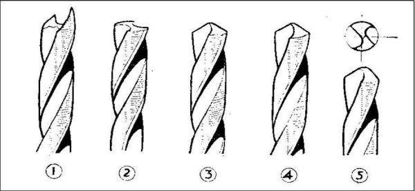Сверло схема