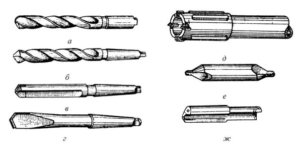 Сверла с прямыми канавками для сверления