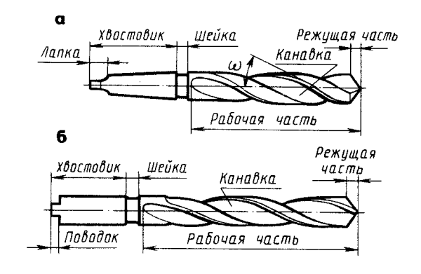 Из каких частей состоит зенкер