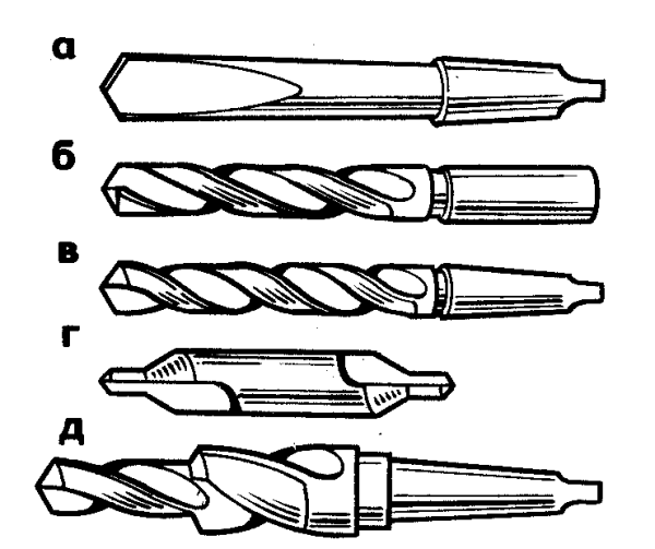 Классификация сверл спиральные перовые центровочные