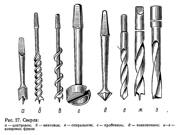 Типы сверл для сверления древесины