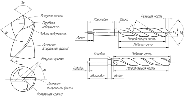 Чертеж сверла фрезы по металлу