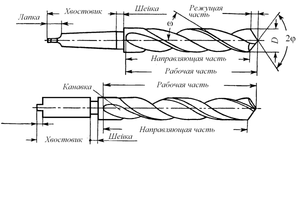 Основные конструктивные элементы спиральных свёрл.