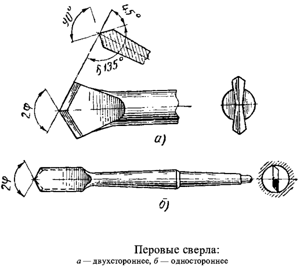 Перовое сверло заточка чертеж