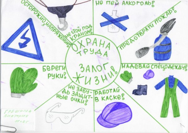 Рисунки по охране труда в школе