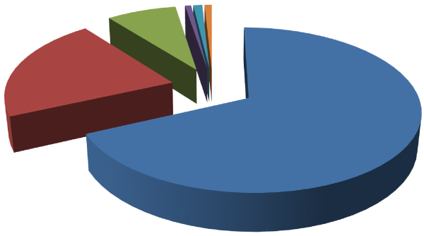 Диаграмма арт