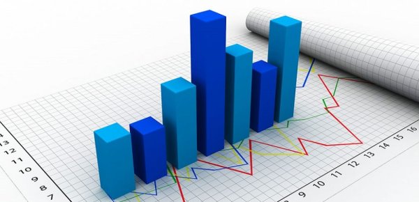 Статистические диаграммы