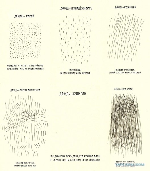 Дождик для детей