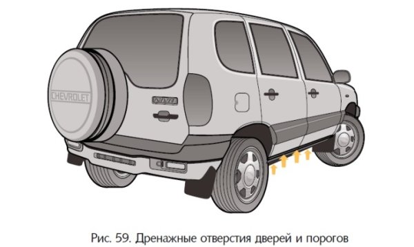 Нива Шевроле рисунок сбоку