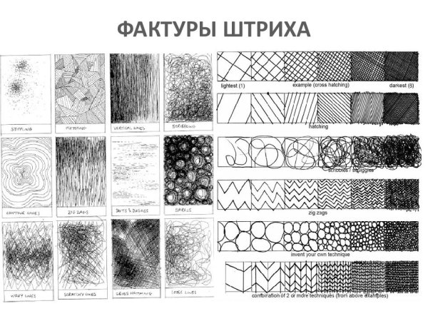Типы штриховок в рисовании