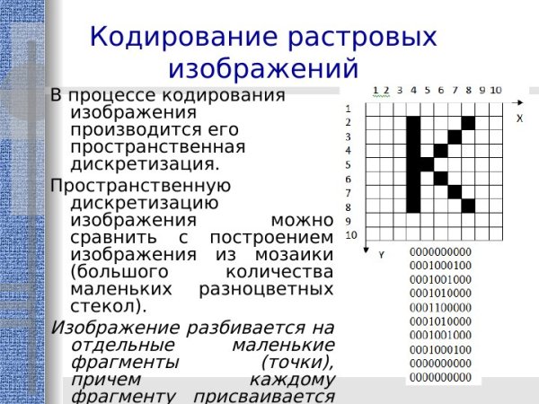 Растровая Графика кодирование