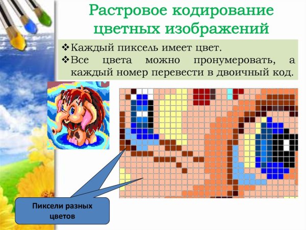 Кодирование растровой графики