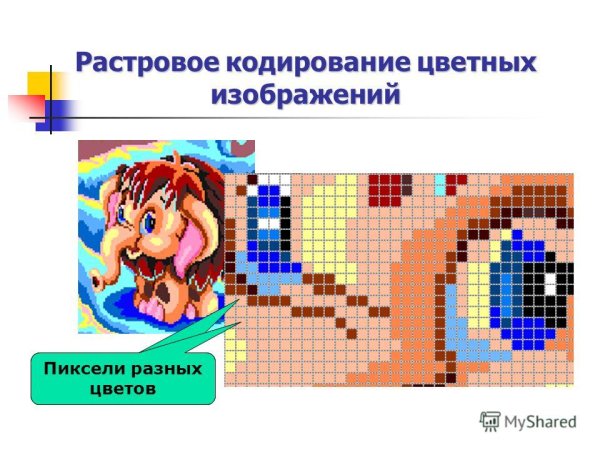 Кодирование растровых изображений