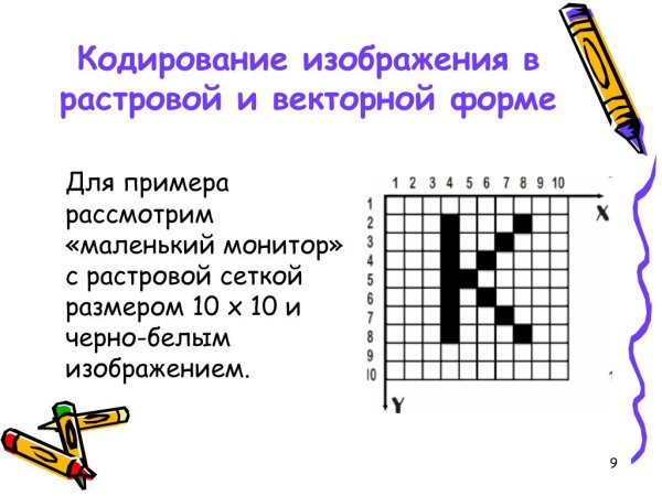 Кодировка изображения