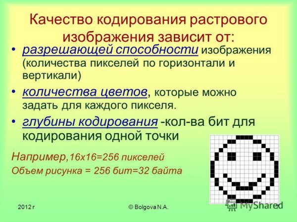 Растровое изображение это в информатике