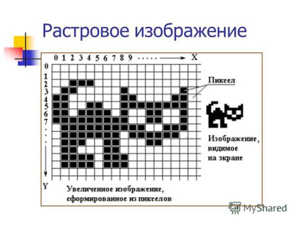 Методы кодирования рисунков