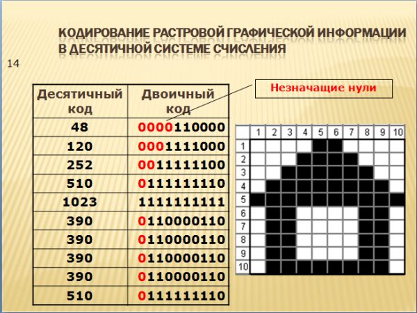 Кодирование рисунков