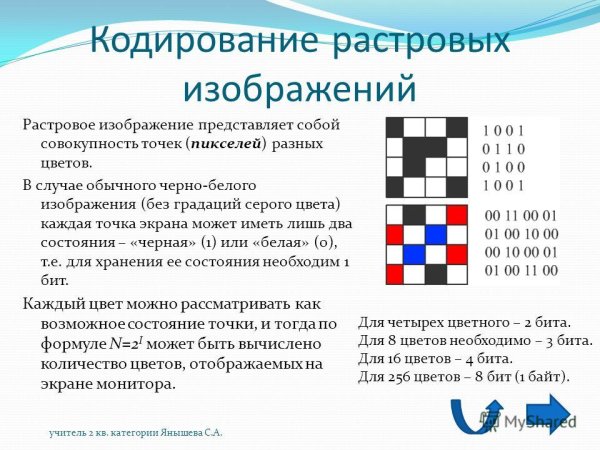Цифровое растровое изображение