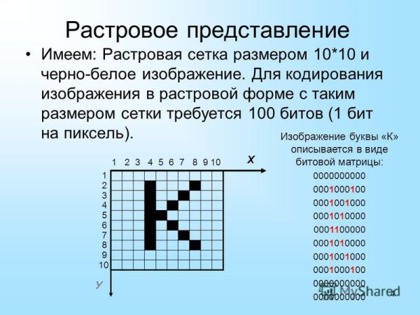 Как делать растровое кодирование по информатике