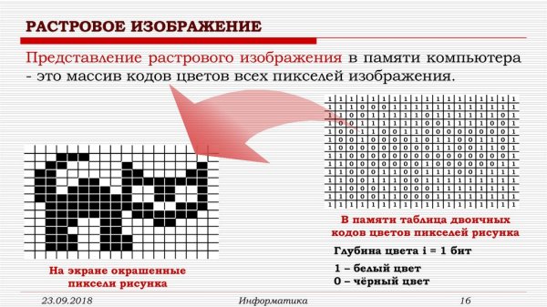 Кодирование графической информации Информатика