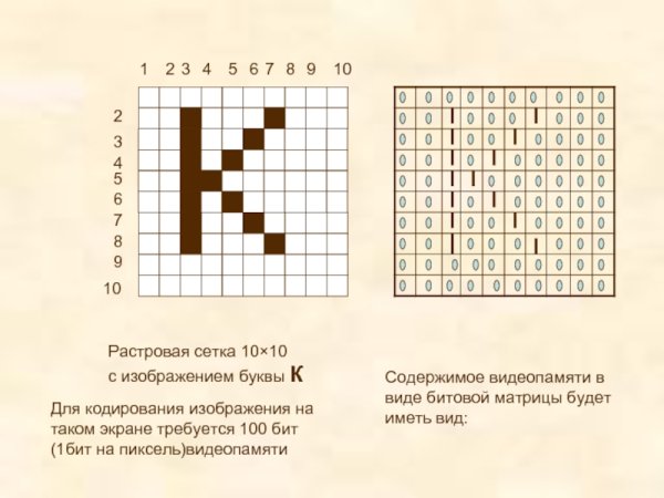 Кодирование графических изображений