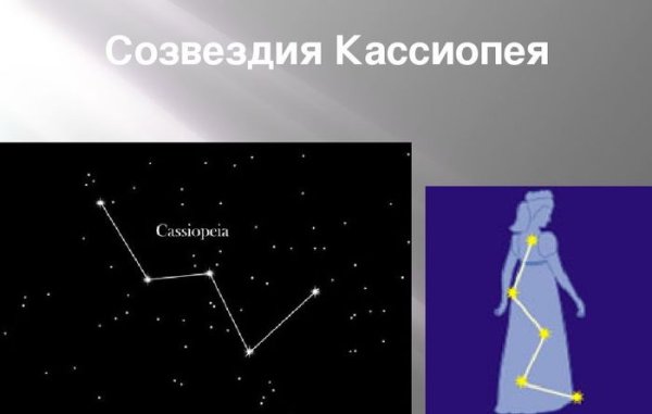Созвездия весеннего неба Кассиопея 2 класс