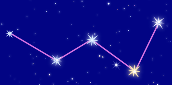 Созвездие Кассиопея звезды