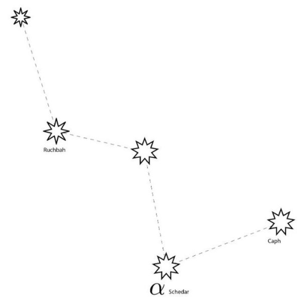 Созвездие Кассиопеи схема