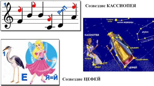 Созвездие Кассиопеи Легенда для детей