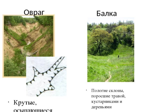 Овраг изображение на карте