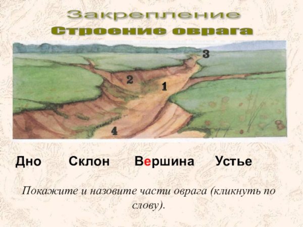 Овраг схема