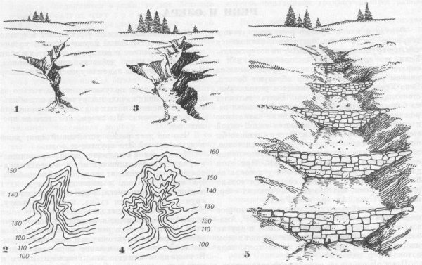 Стадии образования оврагов