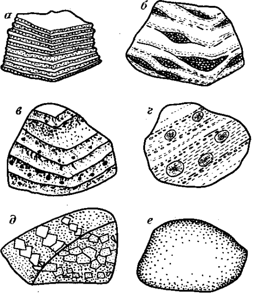 Полосчатые структуры в геологии